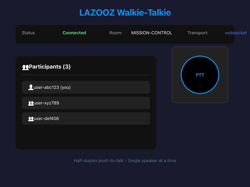 Walkie-Talkie Web Application